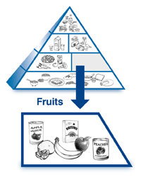 水果金字塔