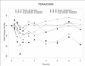Terazosin 特拉唑嗪